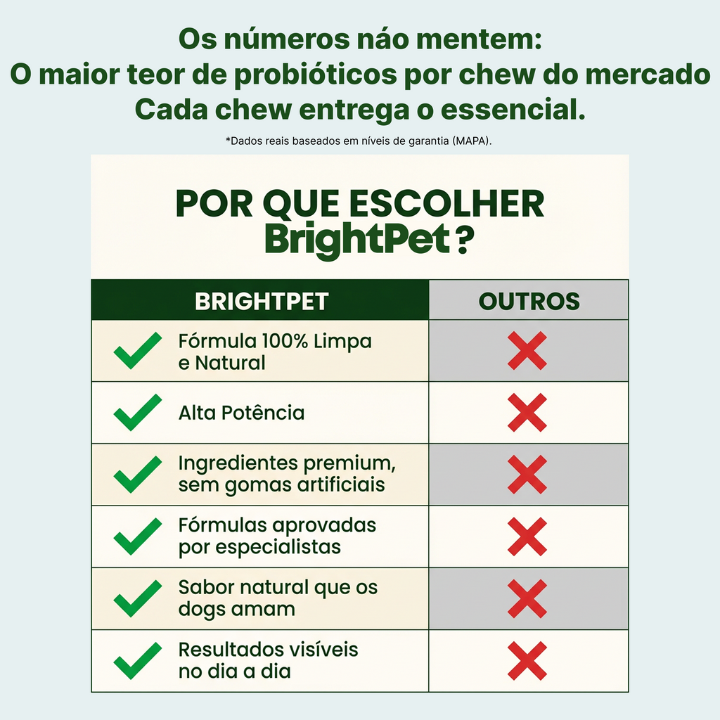 Brightpet Mobilidade E Probióticos Kit Para Cães