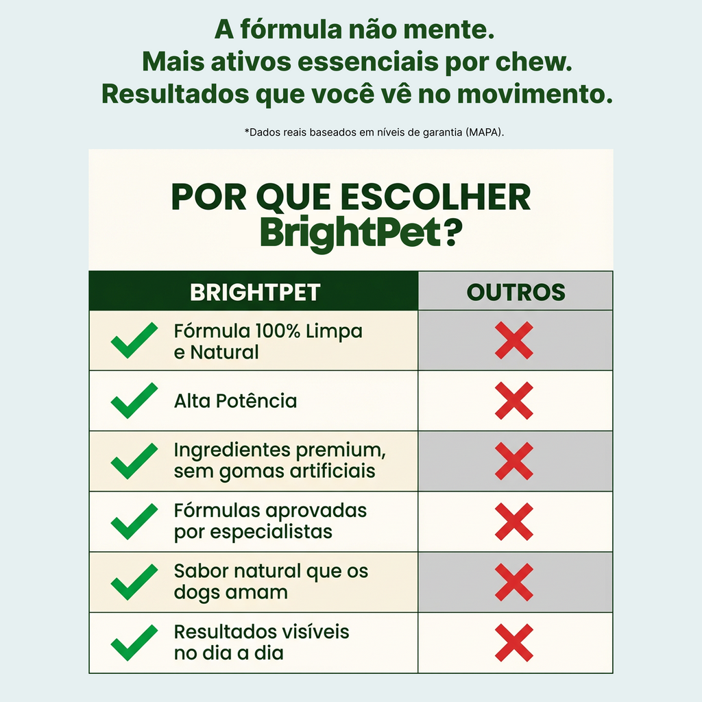 Brightpet Mobilidade E Probióticos Kit Para Cães
